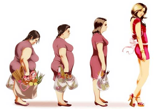 Lose weight without eating